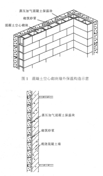 宁安蒸压加气混凝土砌块复合保温外墙性能与构造